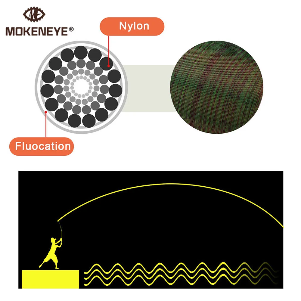 500m Invisible Spoted Fishing Line Camouflage Nylon Thread Line Strong Speckle Carp Fluorocarbon Bionic Monofilament Fish Line