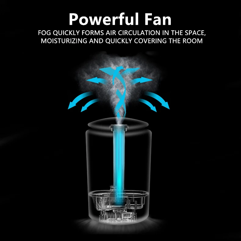 Увлажнитель воздуха ультразвуковой с аромадиффузором и светодиодсветодиодный