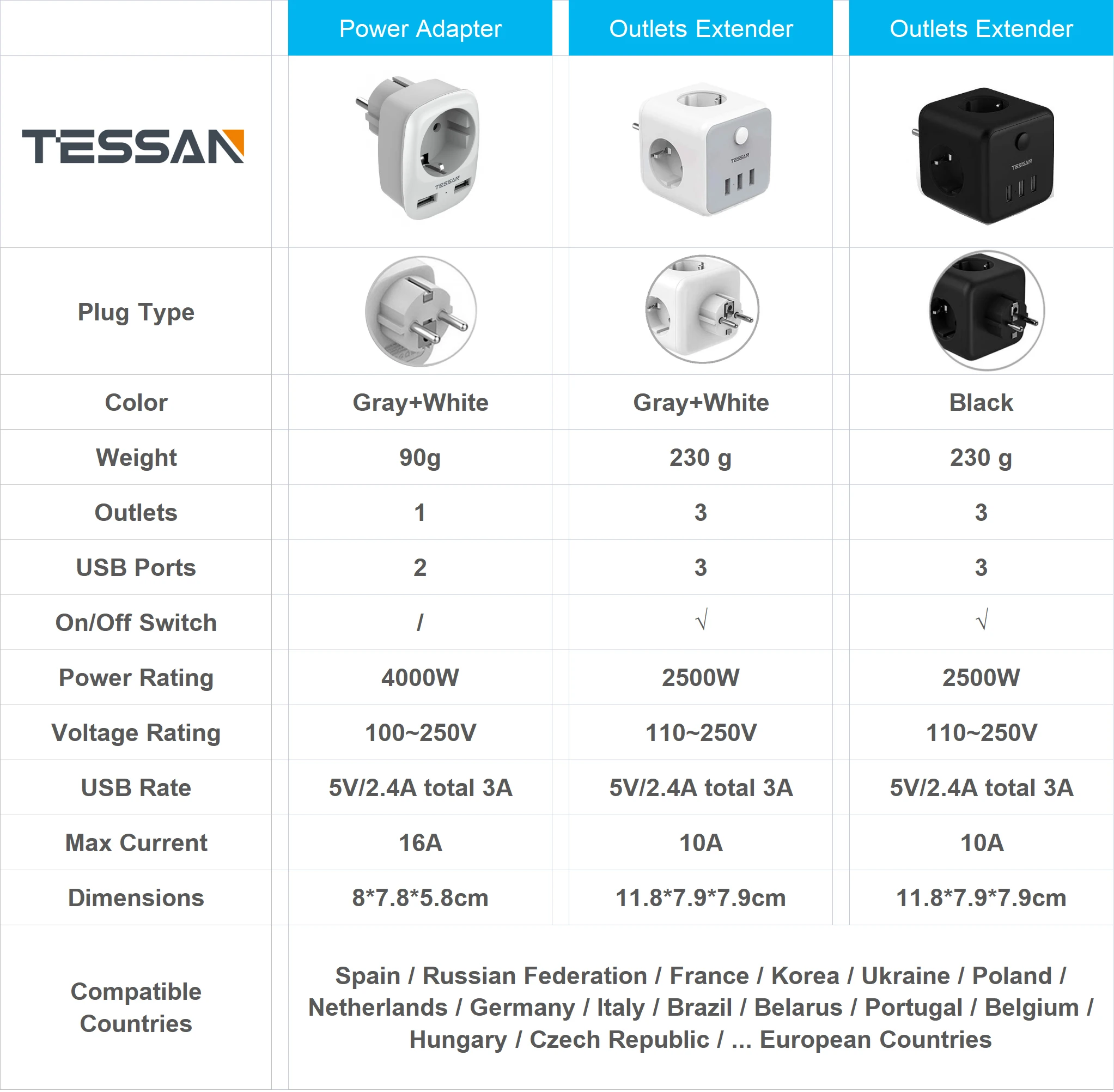Дорожный USB-адаптер TESSAN с 3 розетками переменного тока USB-порта (2 4 А) и