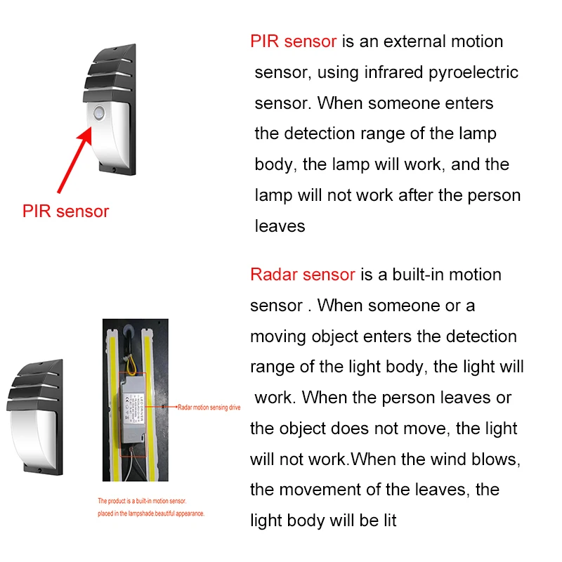 

Outdoor Led Waterproof Wall Lamp Radar Motion Sensor Courty Garden Porch Light 36W High Brightness AC110V/220V