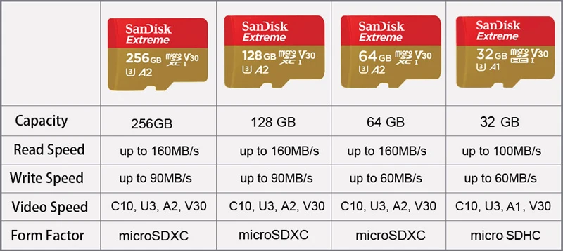 SanDisk Экстрим Micro SD карта 256 ГБ 128 Гб 64 Гб до 160 м/с карта памяти SDXC A2 U3 V30 32 Гб C10 A1 Карта памяти SDHC TF для 4K HD видео