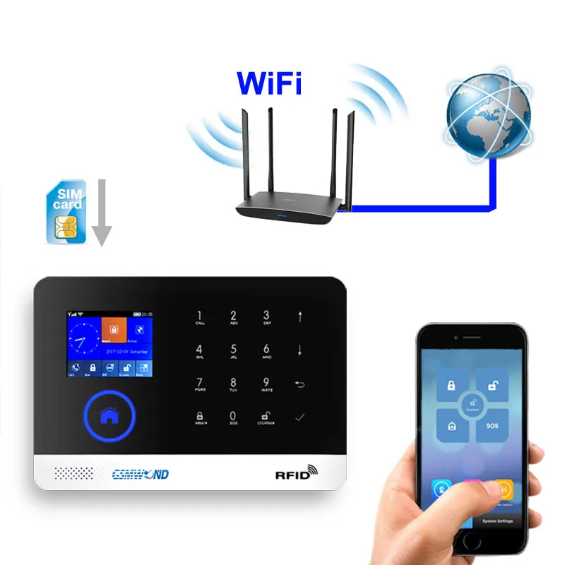 Wi-Fi GSM приложение RFID беспроводной домашней безопасности gsm сигнализация сенсорная клавиатура 433 МГц Дверной Детектор инфракрасный датчик сигнализации PG-103 W2B