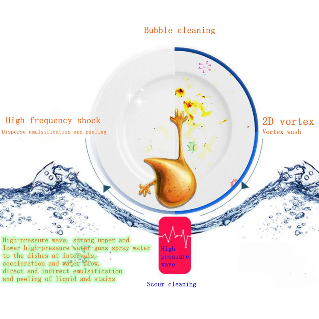 DC 5V Мини ультразвуковая посудомоечная машина Портативная USB зарядка Кухонная