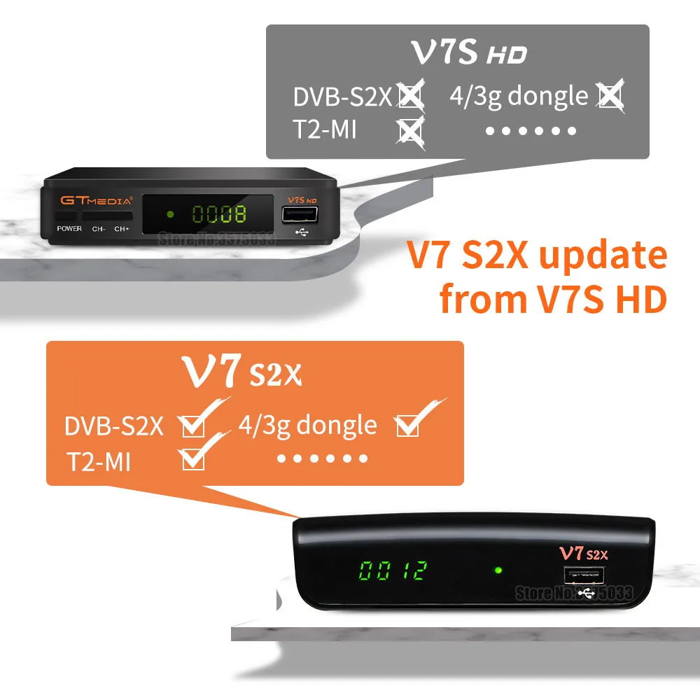 FTA 1080P Gtmedia v7 s2x женский спутниковый ресивер с usb wifi gtmedia v7s2x цифровой обновление Freesat
