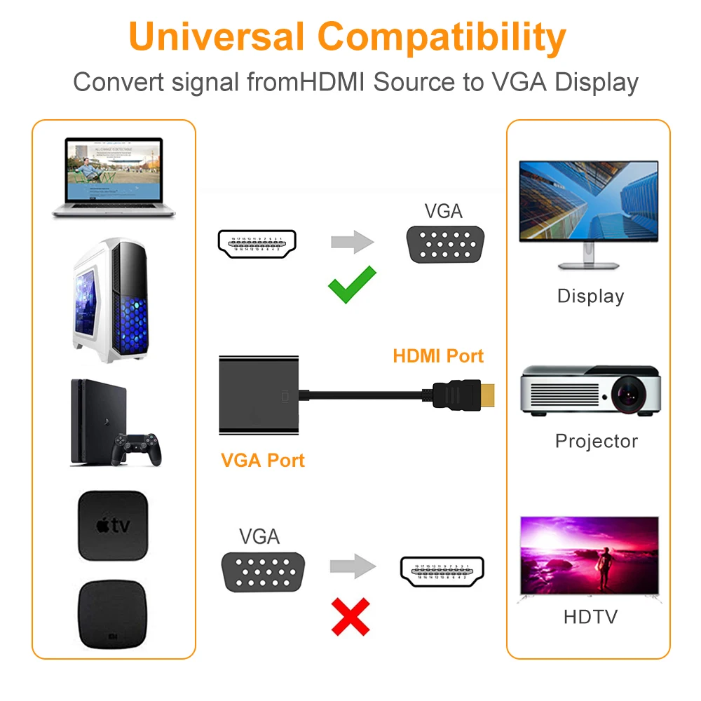 Кабель HDMI совместимый с VGA цифровой аналоговый преобразователь HD 1080P для ПК
