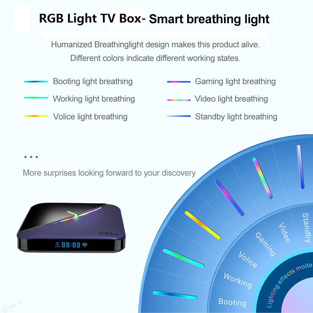 20 шт. A95X F3 RGB светильник TV Box Amlogic S905X3 Android 9 0 4 Гб 64 Поддержка Dual Wifi 4K 75fps Netflix Youtube Plex
