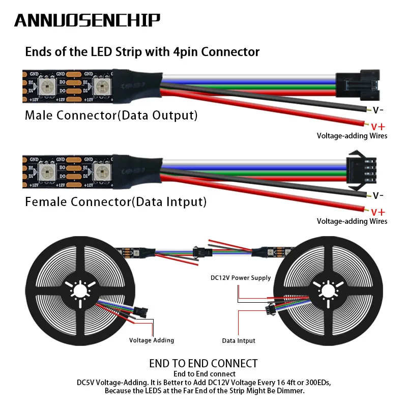 Пиксельная светодиодная RGB ленсветильник WS2815 (WS2812B/WS2813) индивидуальное