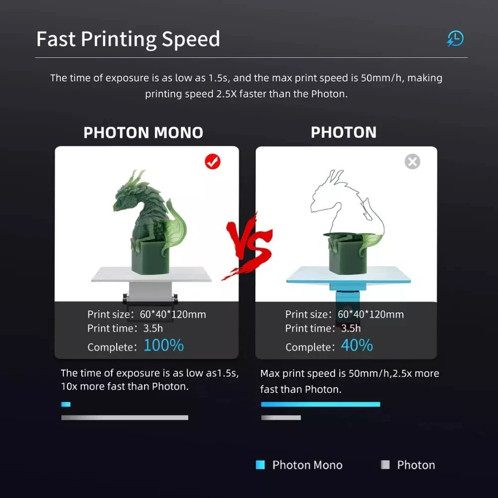 Распродажа 3D принтер Anycubic Photon Mono /Mega-S LCD/FDM полностью металлический сенсорный