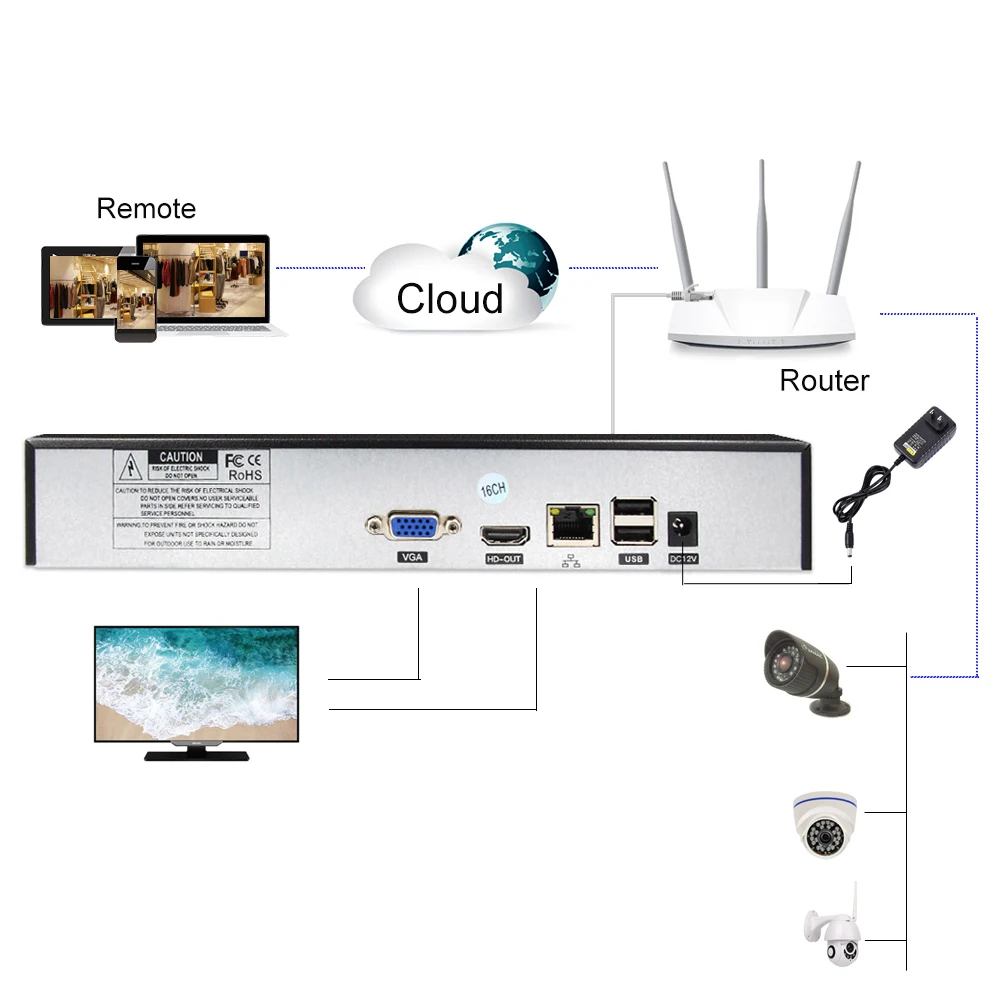 16CH 5MP поддержка NVR 16 каналов 5MP IP камера сетевой видеорегистратор h.265+ Onvif P2P Обнаружение движения 3g Wifi PPPOE Безопасность IP