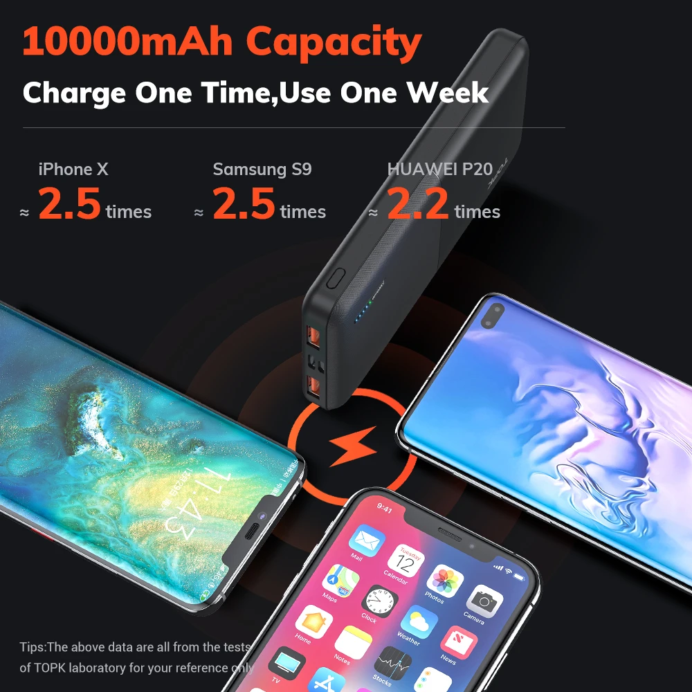 Внешний аккумулятор TOPK I1009Q 10000 мАч быстрая зарядка 3 0 + USB Type-C PD Внешнее зарядное
