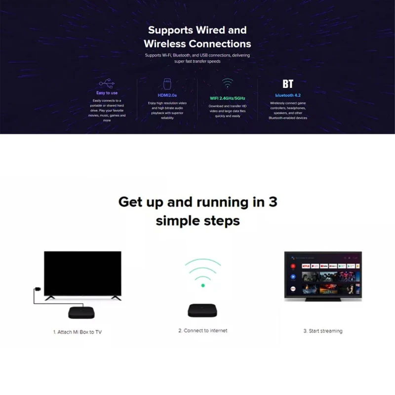 ТВ-приставка Xiaomi Mi TV Box S 4K Ultra HD Android 9 0 HDR 2 ГБ 8 WiFi Google Cast Netflix | Электроника