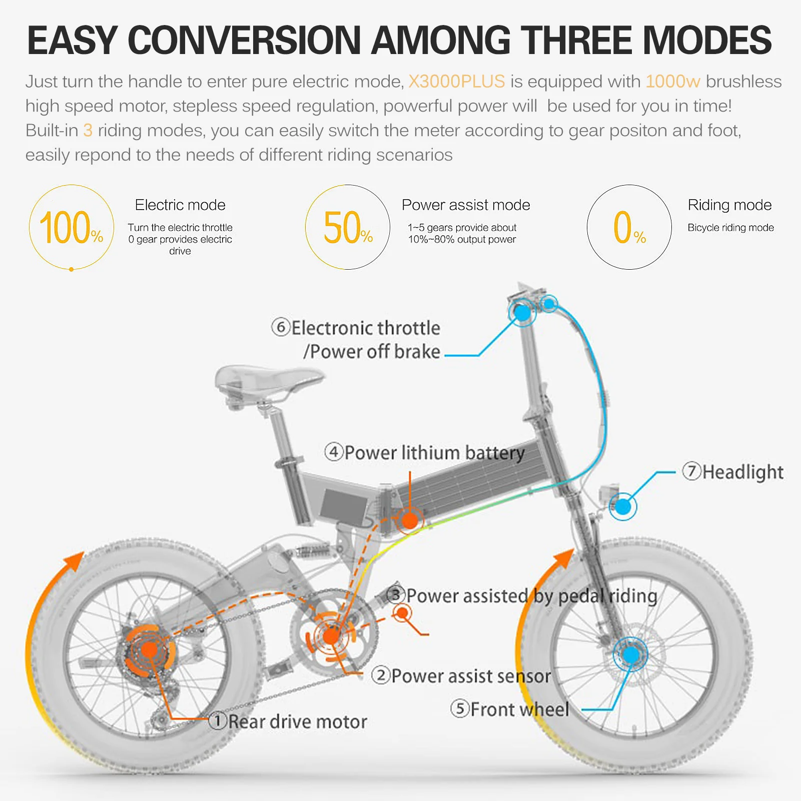 Kaufen Elektrische Bike 1000W 20 Inch Folding Power Unterstützen Sport Elektro-fahrrad E-Bike 4,0 Zoll Fett Reifen 10,4 AH Batterie 90km Reichweite