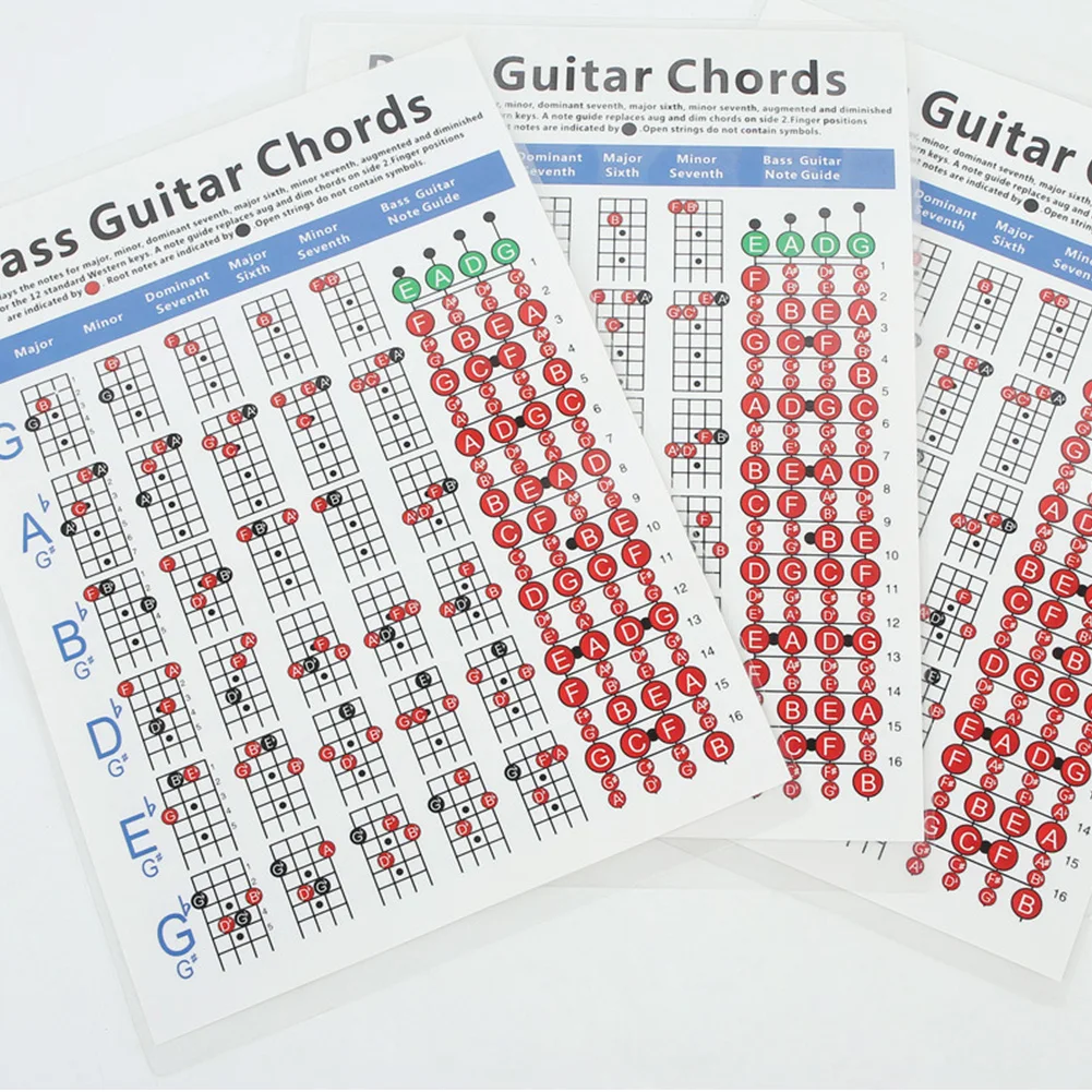 Tablature Painting Learner For Beginner Art Paper 4 Strings Finger Exercise Note Practice Bass Guitar Wall Pictures Chord Sheet |