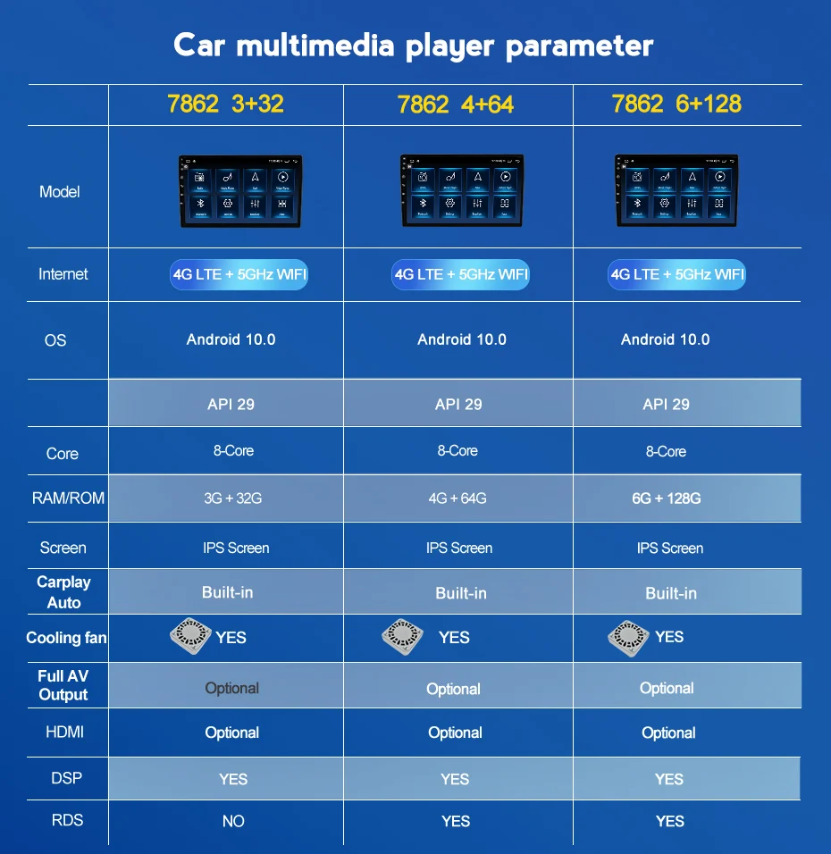 Carplay Стерео Авторадио IPS DSP головное устройство Android 10 автомобильный