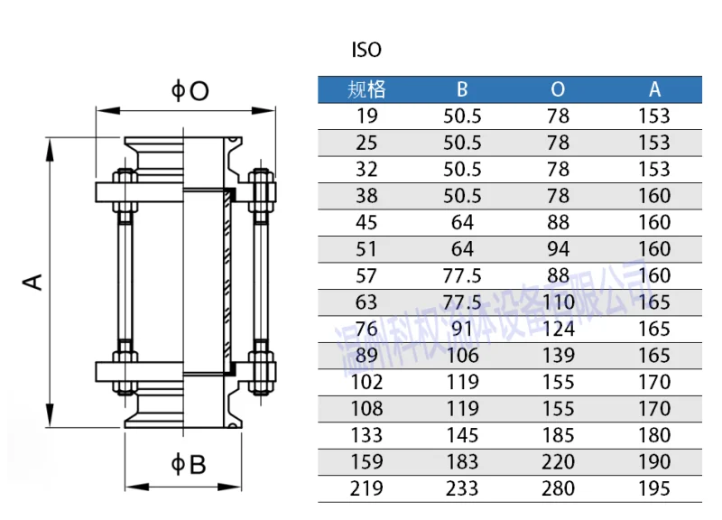 Диоптрий Sanitay с тройным зажимом Листок клевера 2 дюйма стеклянный для трубы 50 5 мм