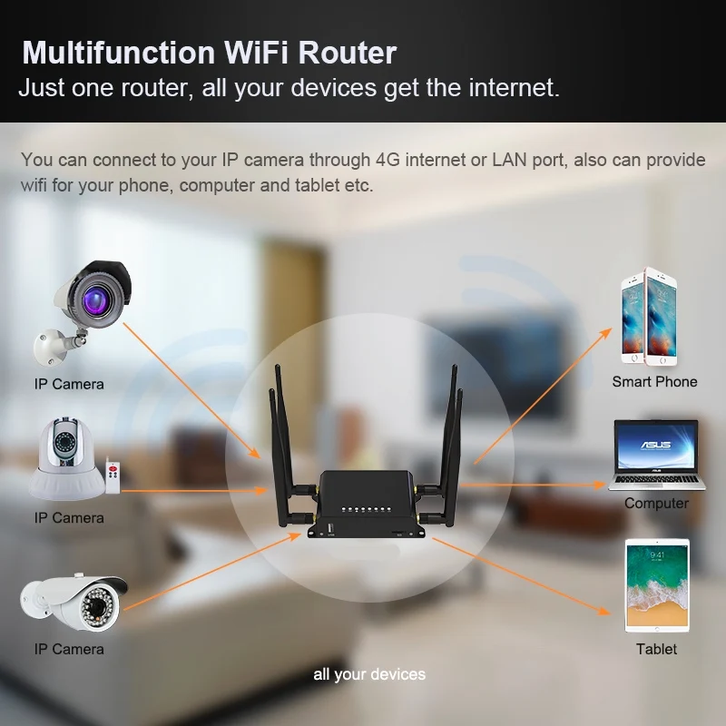 Мобильный Wi Fi Интернет VPN эмуляция 4G LTE modm CAT6WiFi роутер EP06 со встроенным watchdog ZBT WE 826
