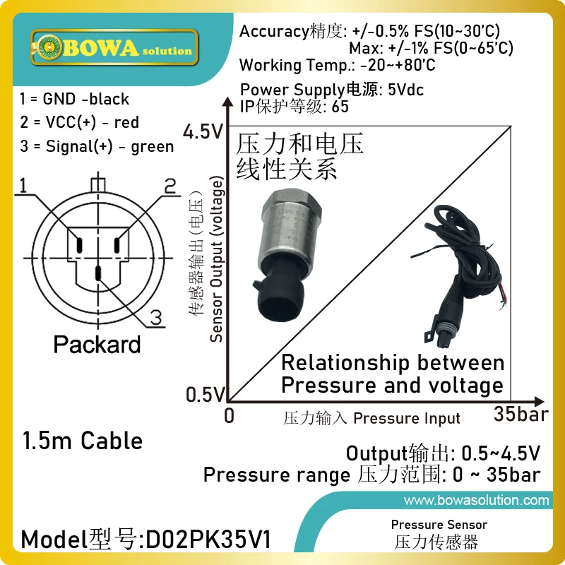 

35bar pressure sensor (0.5 to 4.5Vdc output) is designed as signal for control condenser fan or cooling water pump motor speed