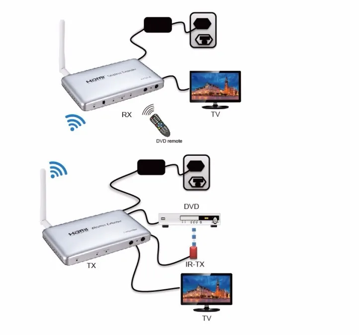 Качественный беспроводной HDMI удлинитель 50 м HD 1080P видео аудио сигнал Трансмиссия
