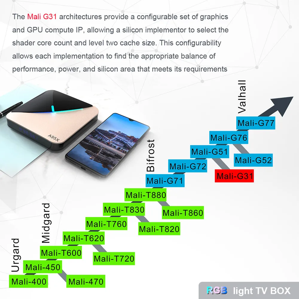 A95X F3 RGB Light TV Box Android 9.0 Amlogic S905X3 Smart TV Box H.265 8K 60fps Netflix Youtube Plex Media Player A95XF3 X3