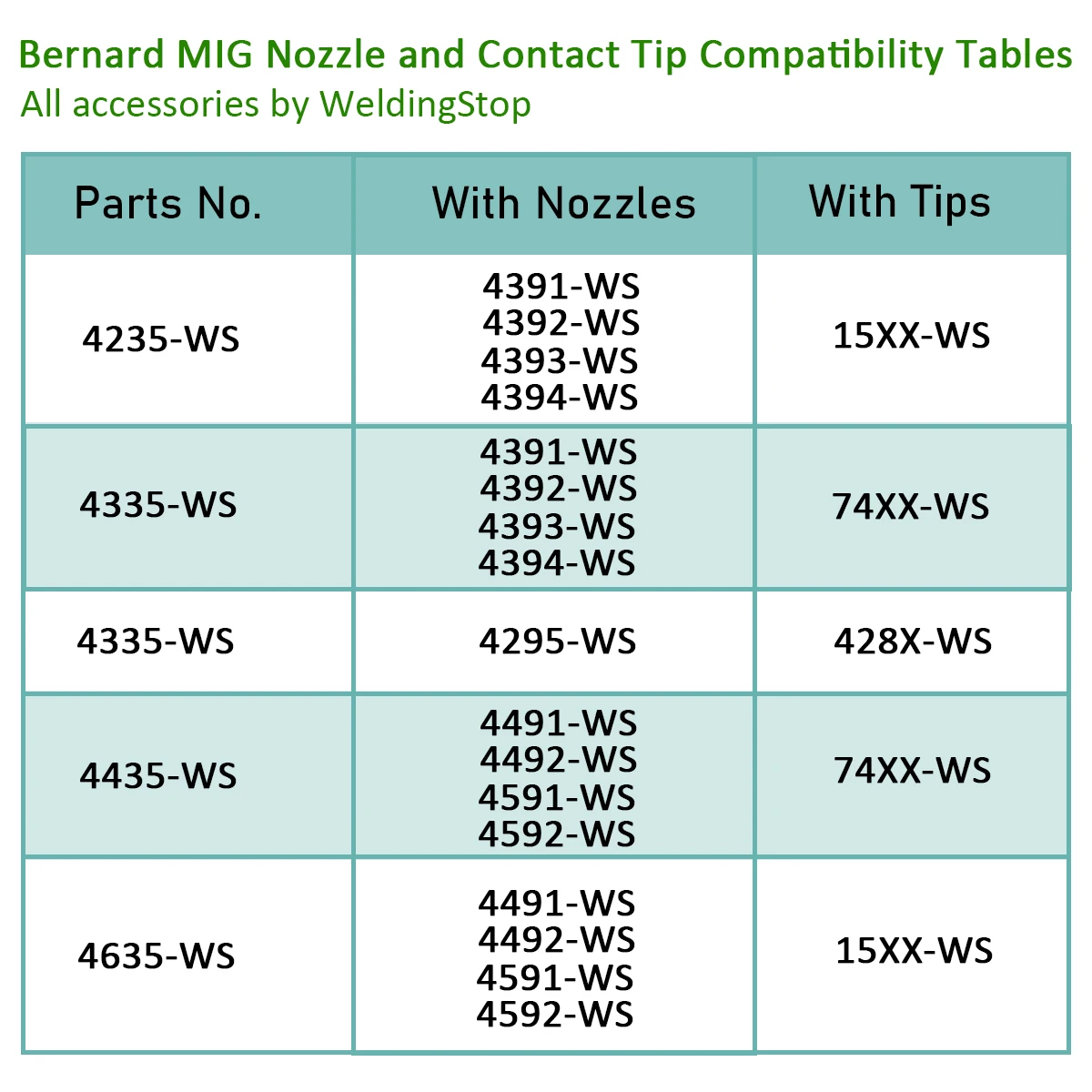 Газовая насадка 4392 (1/2 дюйма) для сварочного пистолета Бернара MIG PK2 (красная медь) |