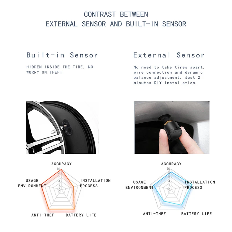 

2019 Car Tire Pressure Monitoring System TPMS Digital Display Adjustable Screen 4 Sensors CSL88