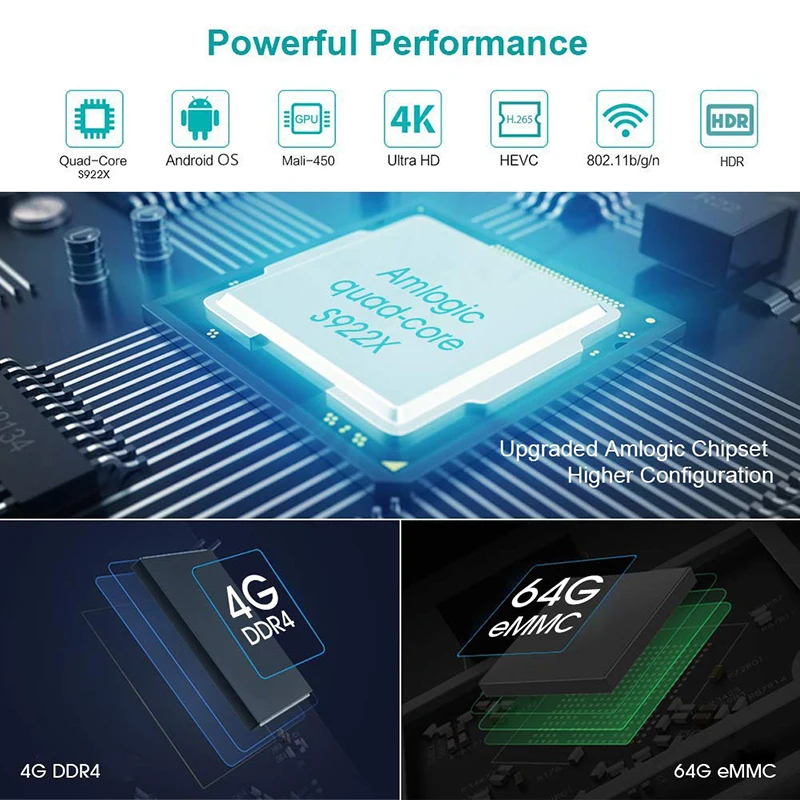 ТВ-приставка Beelink GT-King Android 9 0 Amlogic S922X GT King 4G DDR4 64G EMMC Smart tv BOX 2 + 5G Dual wifi 1000M LAN с 4K |