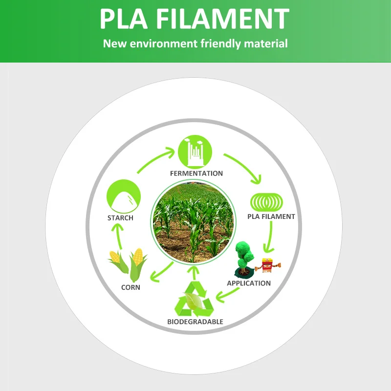 Сублимационный pla-наполнитель abs 3d принтер светится в темноте plastic 1 75 мм impresora resina