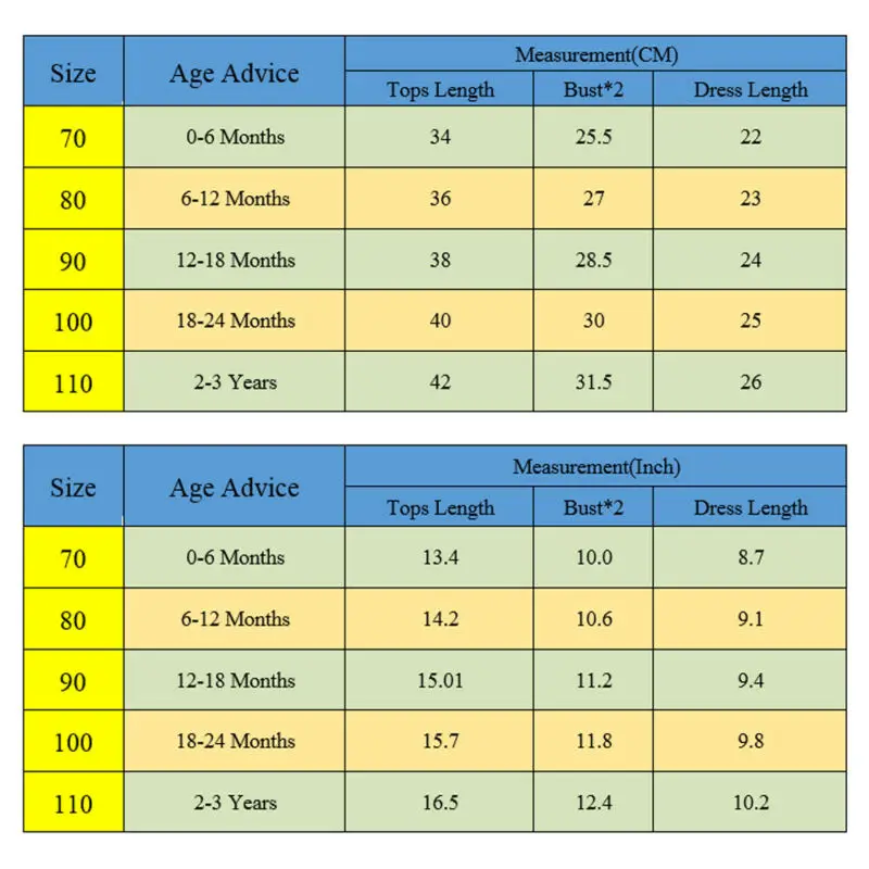 От 0 до 3 лет комплекты одежды для маленьких девочек клетчатые футболки с оборками