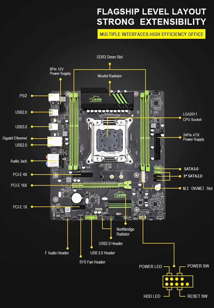 Материнская плата JINGSHA X79 LGA2011 процессор MATX USB3.0 SATA3 PCI E NVME M.2 SSD LGA 2011 материнская 4