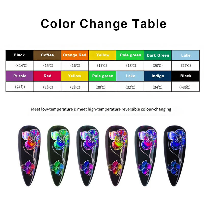 Горячая продажа термохромная жидкость меняющая температуру пигмент лак для