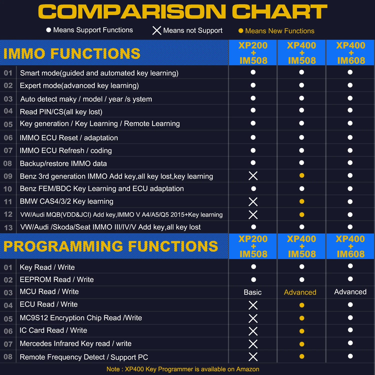 Autel MaxiIM IM508 инструмент для программирования автомобильных ключей Диагностика