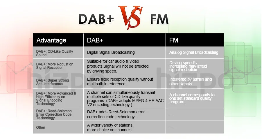 Автомобильный монитор DAB + BOX подходит только для автомобильных DVD-плееров системы