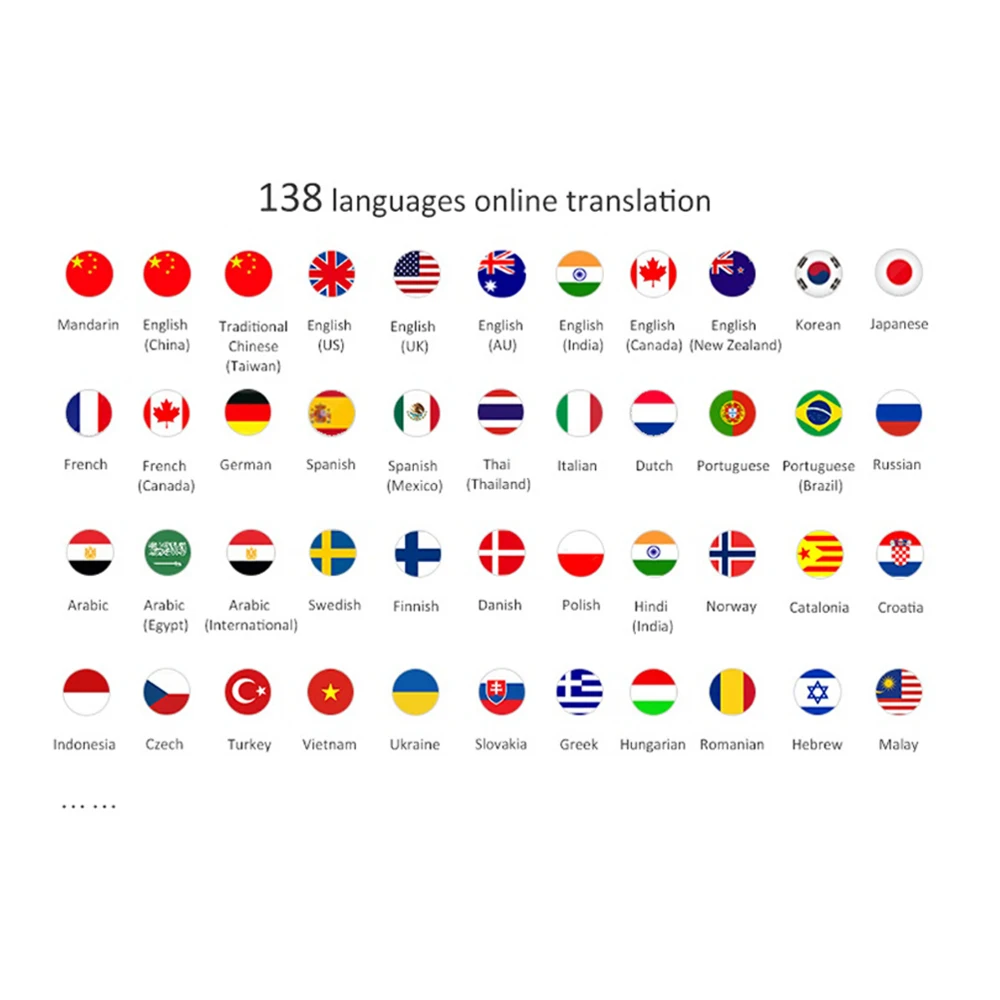 

Multifunctional Mini Language Translator Portable Smart WiFi Voice Translator 138 Language Instant Off-Line Translator Device