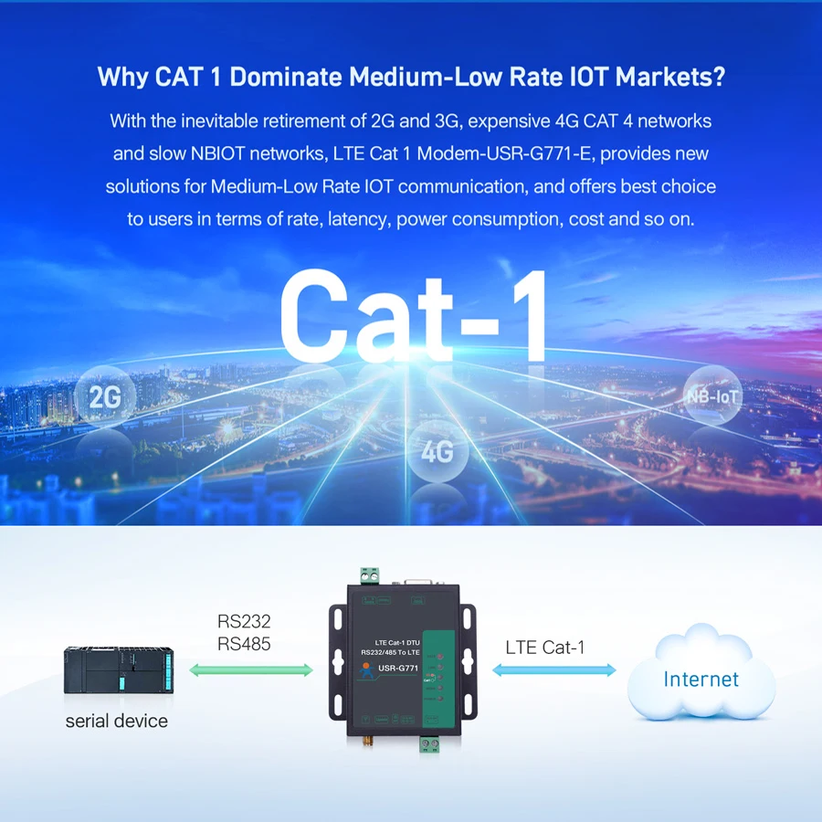 USR-G771-E LTE CAT 1 Cellular Modem Support LTE and GSM TCP UDP T | Car ...