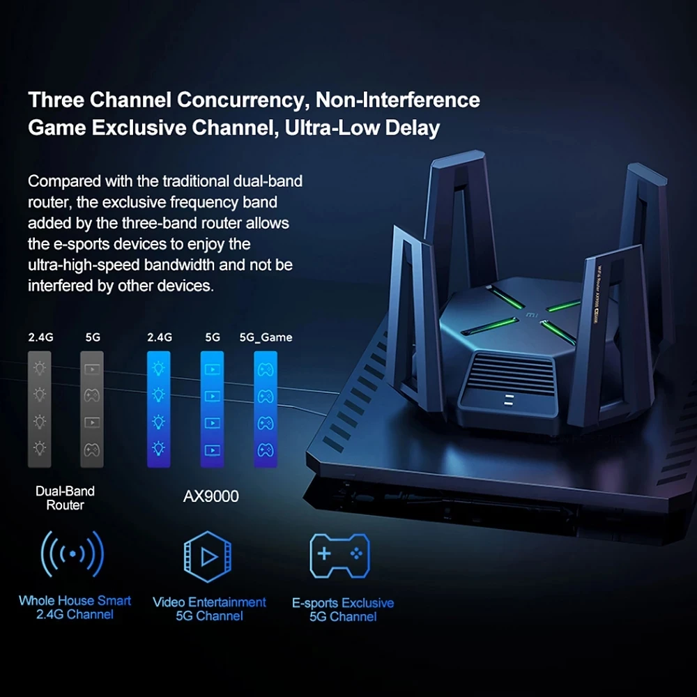

Xiaomi Mijia AX9000 Router AIoT WiFi 6 Enhanced Version Tri-Channels Quad-Core CPU 1GB RAM 4K QAM 9000Mbps 12 High-Gain Antennas