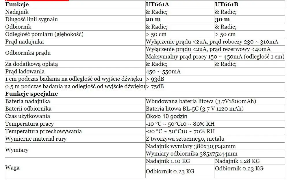 Стена ПВХ железная блокирующая труба детектор диагностический инструмент