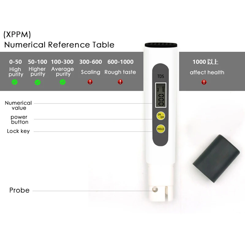 Измеритель Качества воды TDS тестовый er автоматическая калибровка 0-9990ppm идеальный