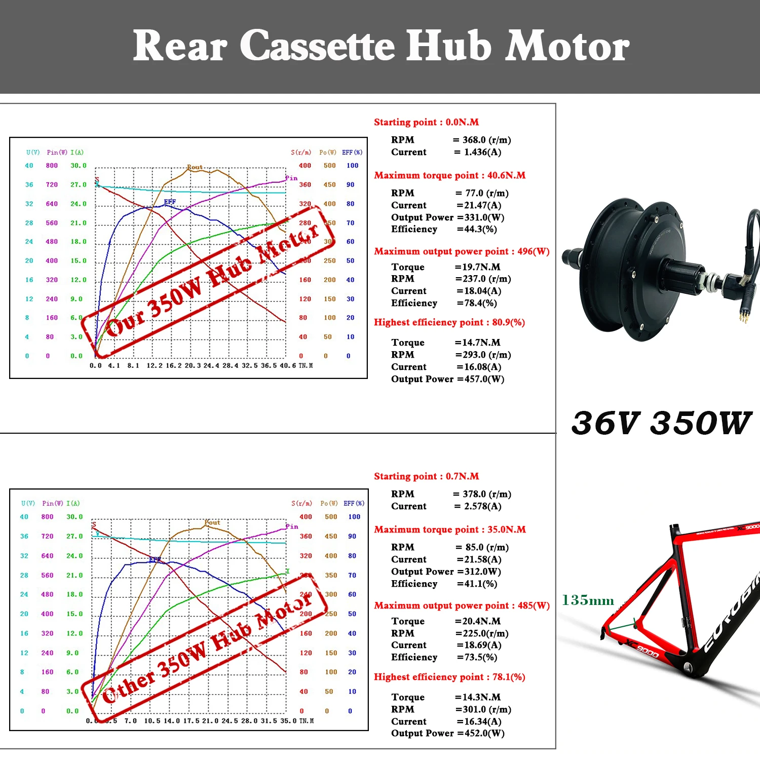 Комплект для переоборудования eBike LCD8h комплект электрического велосипеда с