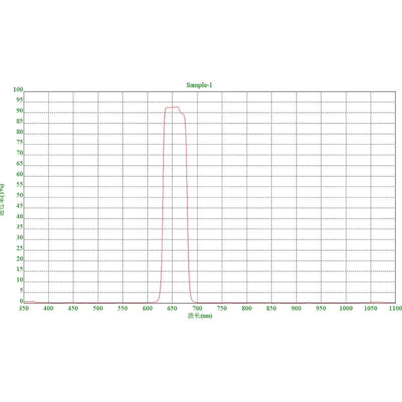 1 шт. узкий светофильтр 14 х14 мм нм