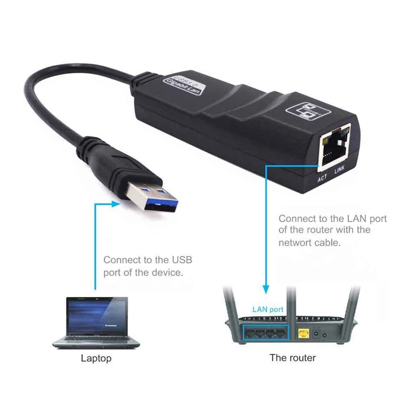 Сетевой адаптер Usb 3 0 на 10/100/1000 Мбит/с Gigabit Rj45 Ethernet Lan для ПК Mac .. | Электроника
