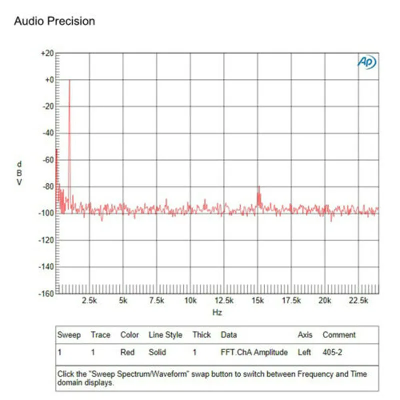 Одна пара встроенная стандартная стереосистема TL071 JFET готовая плата |
