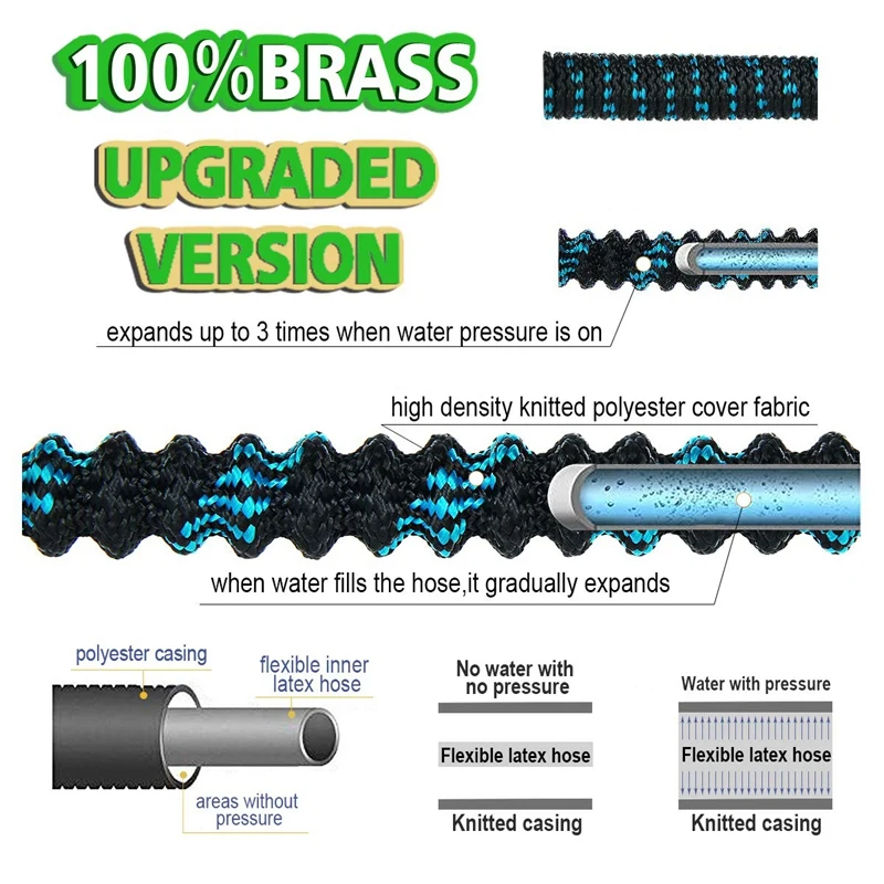 

50FT Inflatable Garden Hose: Hose with 9 Functional Nozzles and Durable 3-Layer Latex, Flexible Hose with Solid Brass Joints, pe