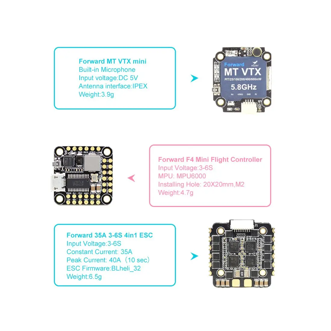 

HGLRC XJB145 V1.2 FPV Racing Drone RC Quadcopter FD F4 Mini Flight Controller 35A 4in1 ESC 1407 3600KV Motor PNP BNF Version