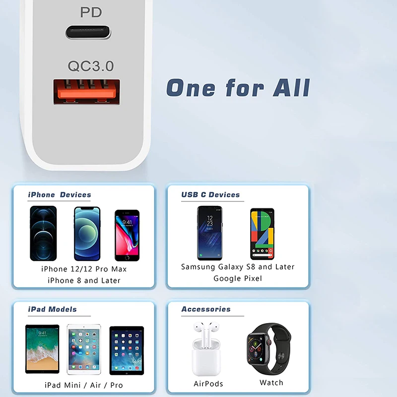 Быстрое зарядное устройство PD 20 Вт USB Type C QC3.0 для дома и офиса розетка стандарта
