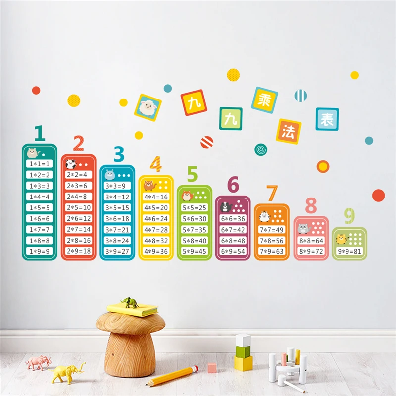 

1-9 Multiplication Formulas Tables Wall Stickers For Classroom Study Room Home Decoration Diy Nursery Mural Art Kids Wall Decals