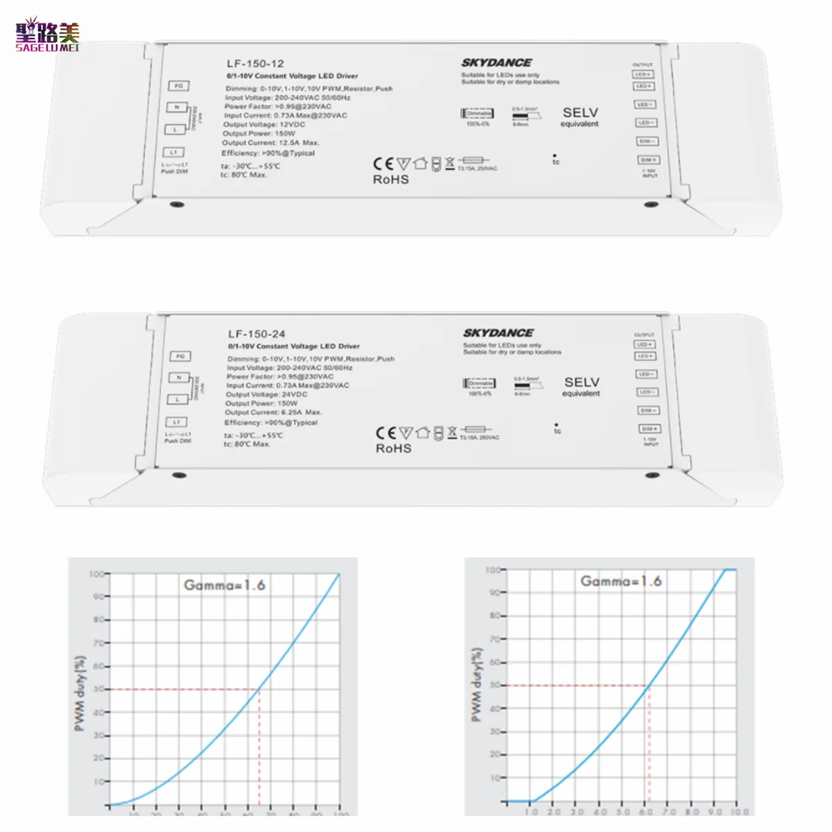 Светодиодный драйвер с регулируемой яркостью 0/1 10 В резистор ШИМ вход