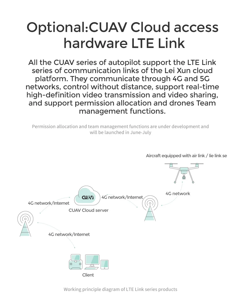 Пульт дистанционного управления для Дронов CUAV X7/X7 Pro APM/Px4/Pixhawk ArduPilot - купить по