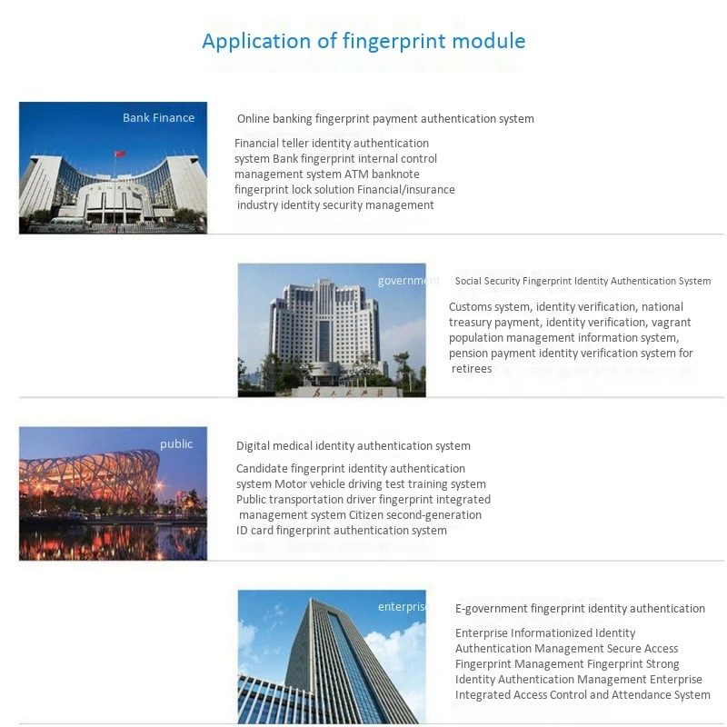 

A33 Usb Fingerprint Reader, Intelligent Dustproof Fingerprint Module Scanner, Factory Forapplications Access Control