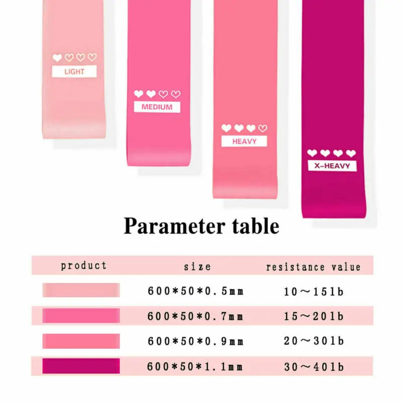 5 шт. набор эластичных лент для занятий йогой | Спорт и развлечения
