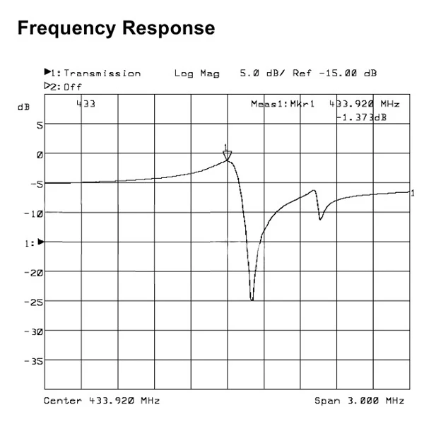 50KHz 1000MHz HF VHF UHF VNA векторный сетевой анализатор комплект 4 3 дюймовый ЖК дисплей с